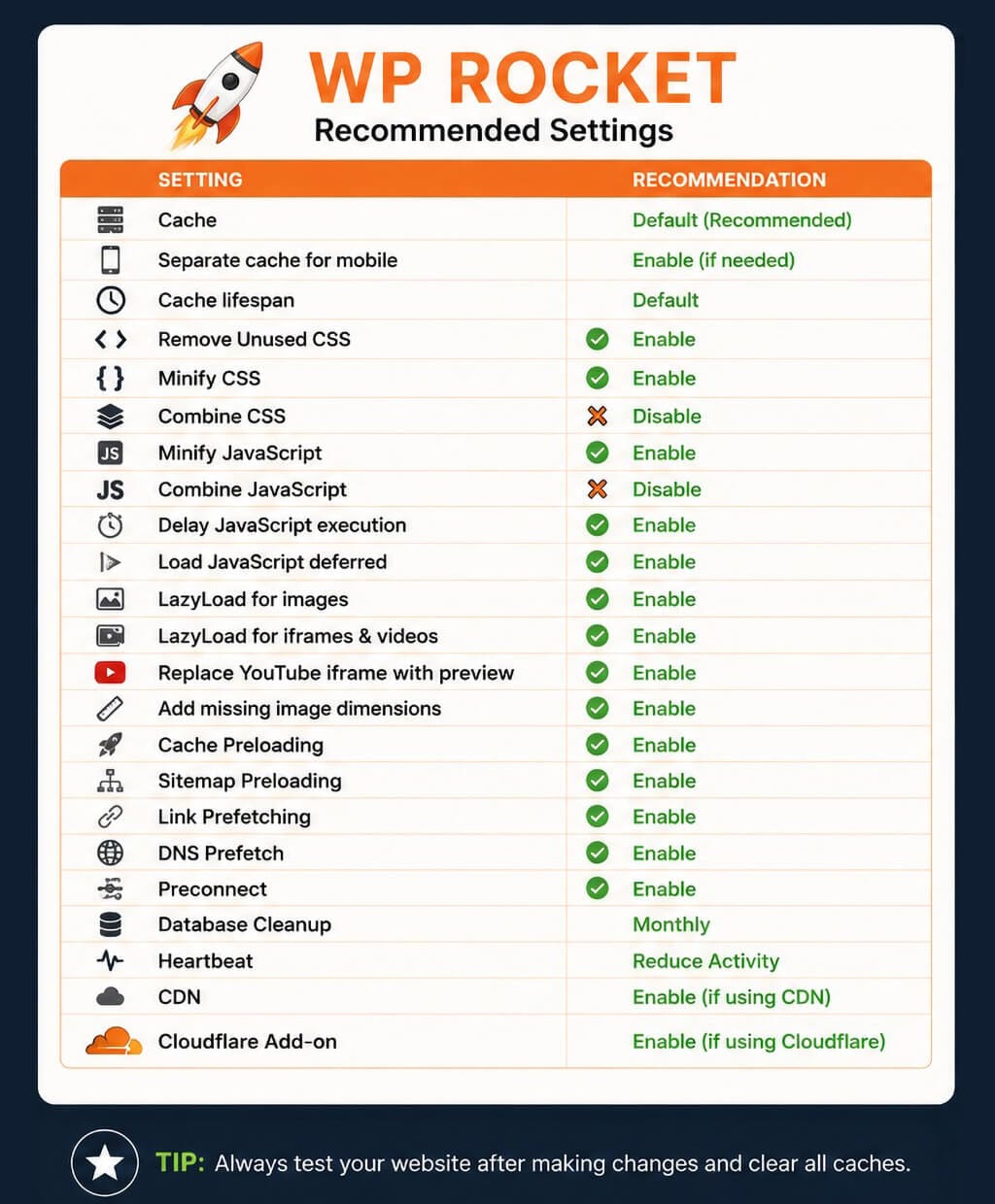 Recommended WP Rocket settings checklist for optimizing WordPress performance, caching, CSS, JavaScript, media, preload, database, and Cloudflare integration.