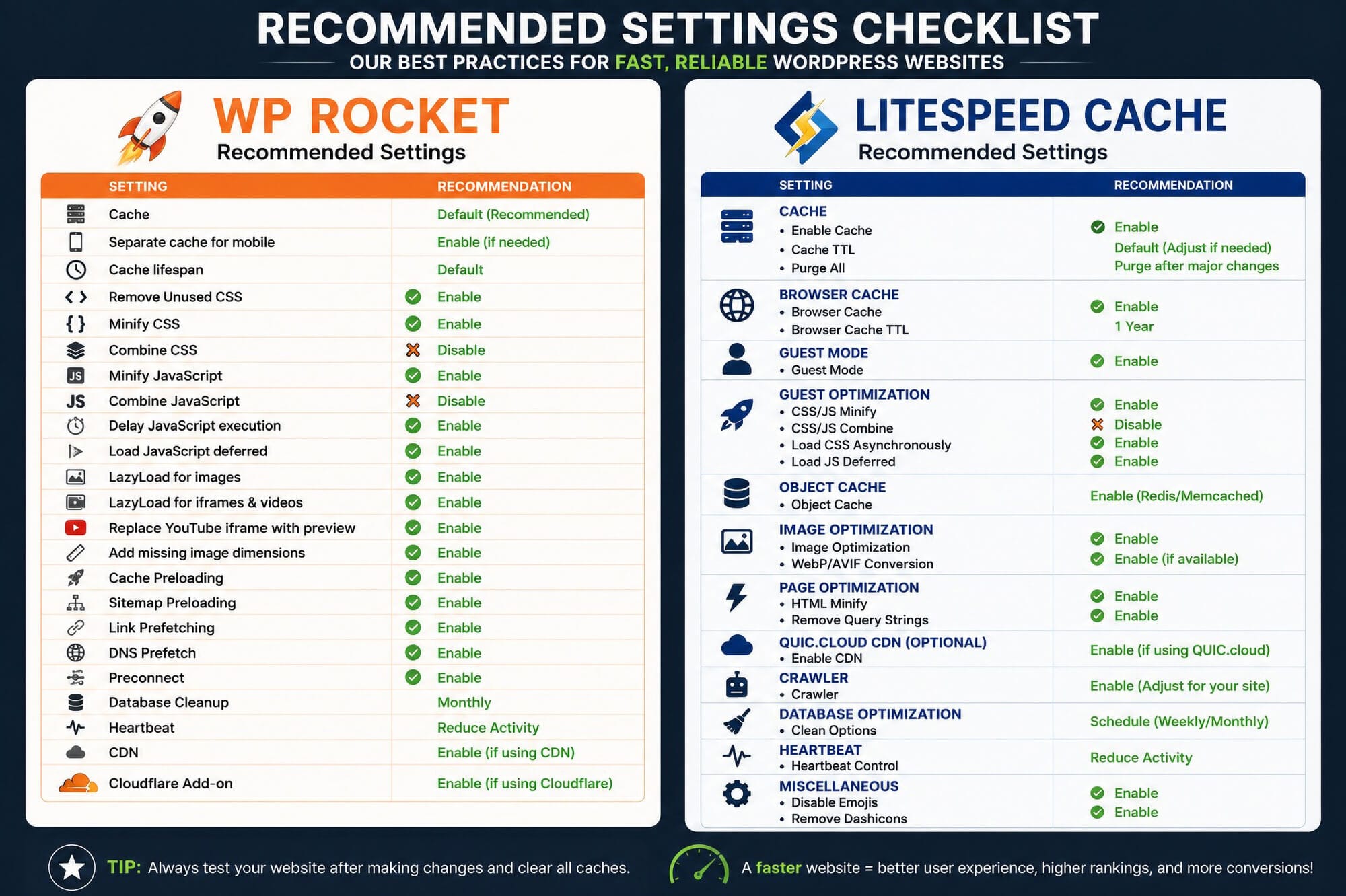 Side-by-side comparison of recommended WP Rocket and LiteSpeed Cache settings for optimizing WordPress website performance.